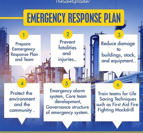 Emergency Response and Containing of Ammonia。